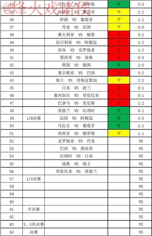 世界杯比分注册全站 世界杯比分注册全站